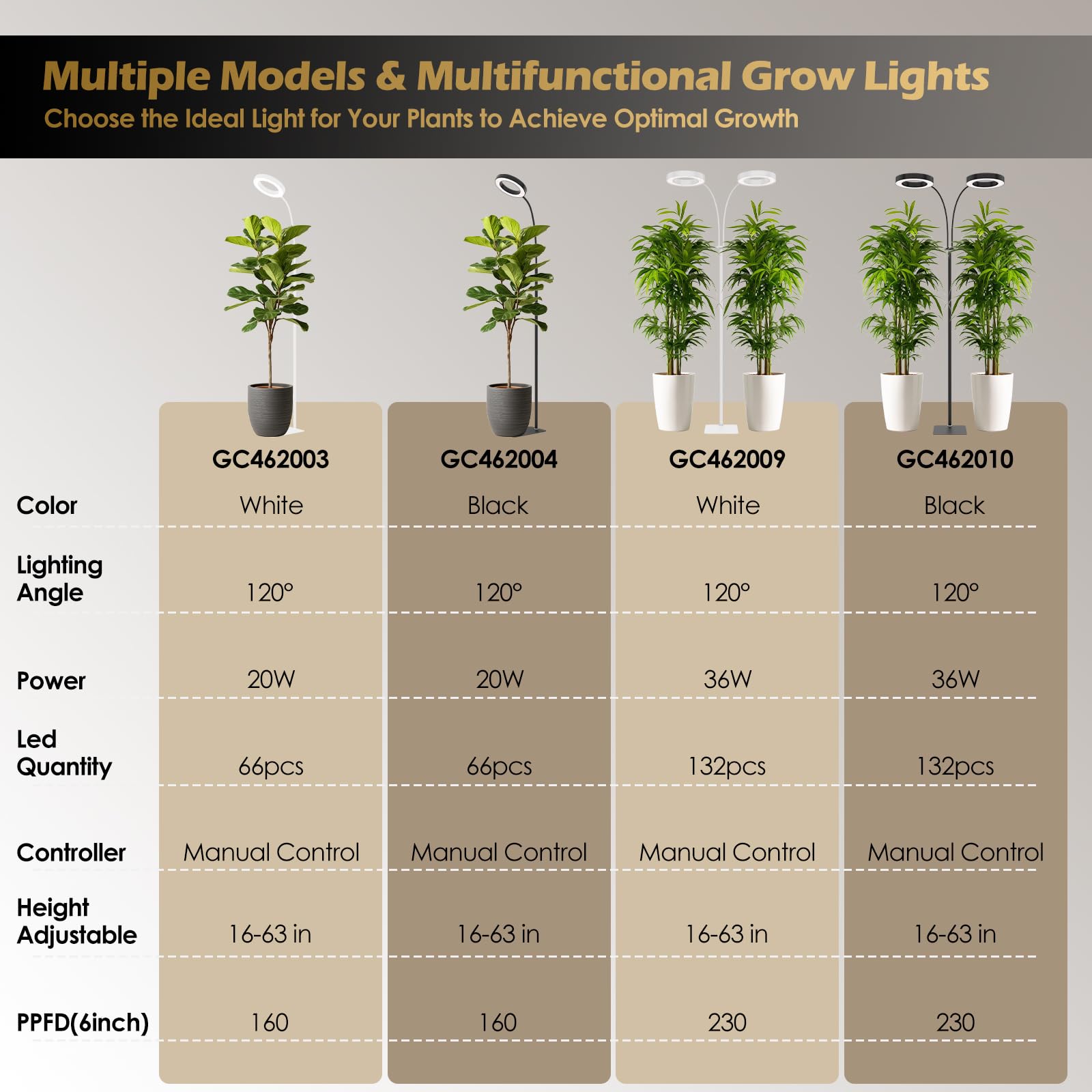 Glowrium Grow Lights 13-foot cord enables flexible indoor placement.