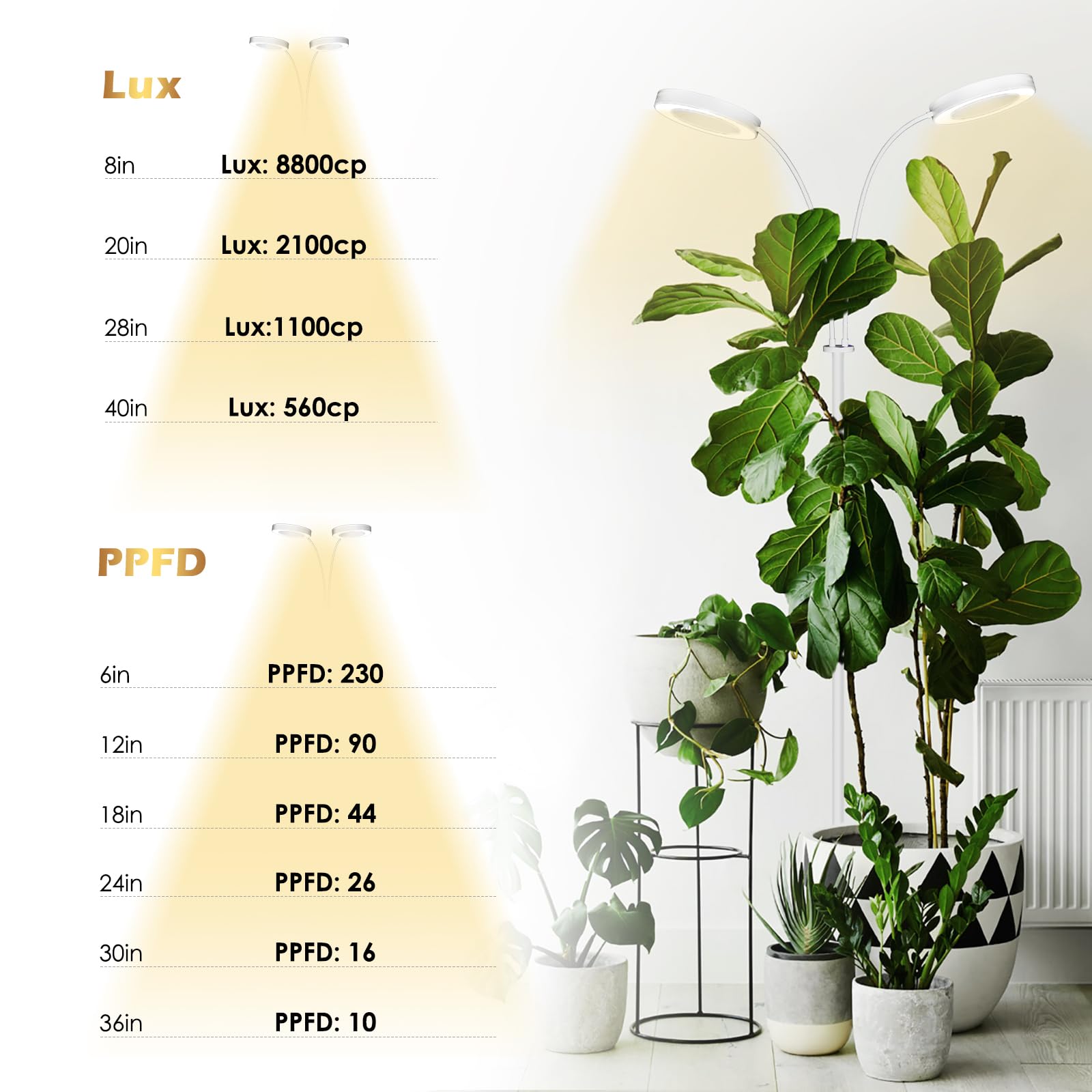 Glowrium Grow Lights 360-degree head angles to target leaves and stems.