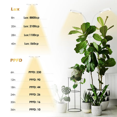Glowrium Grow Lights 360-degree head angles to target leaves and stems.