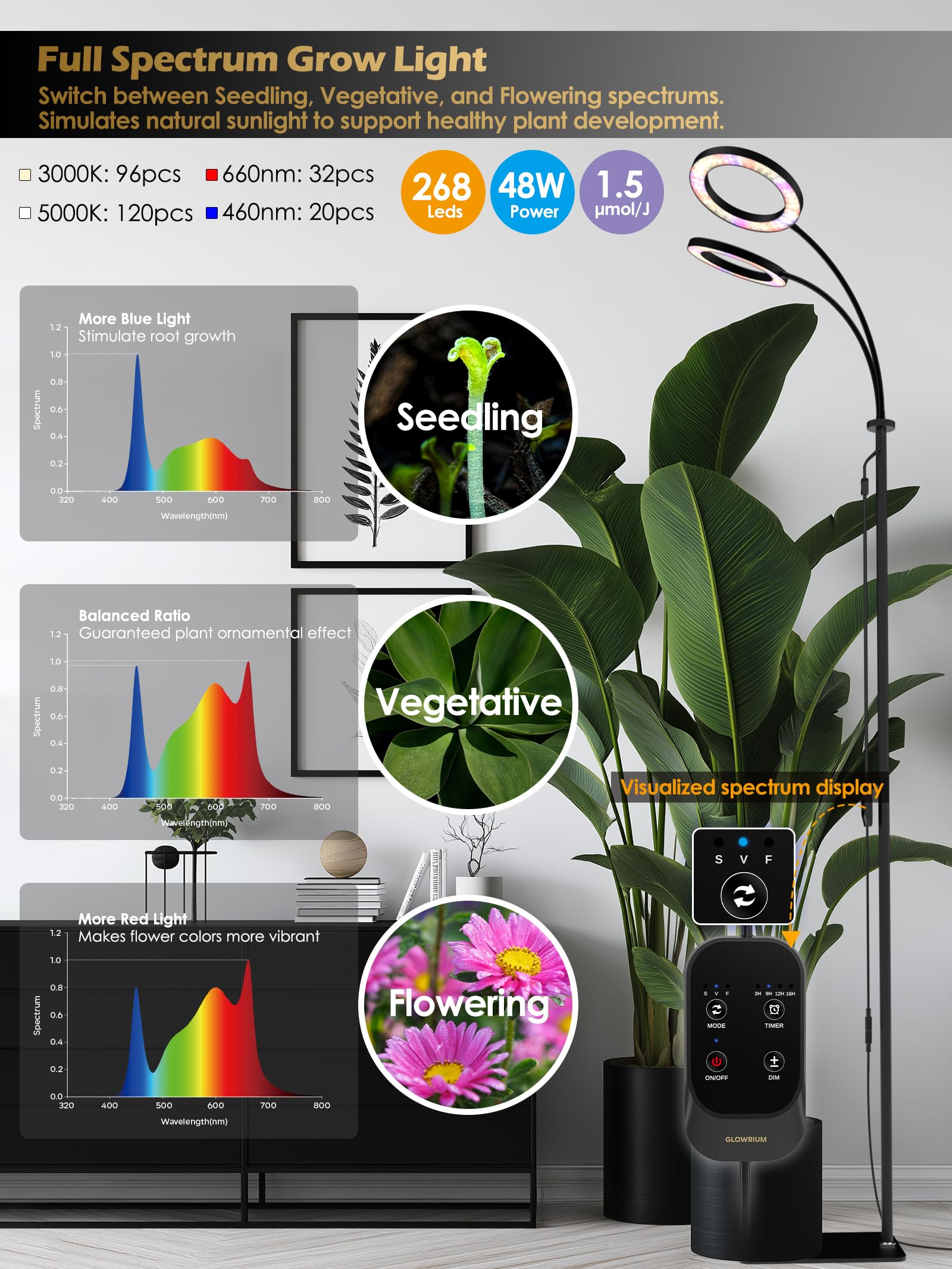 Glowrium Grow Lights adjustable height fits tall and short plants.