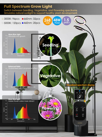Glowrium Grow Lights adjustable height fits tall and short plants.