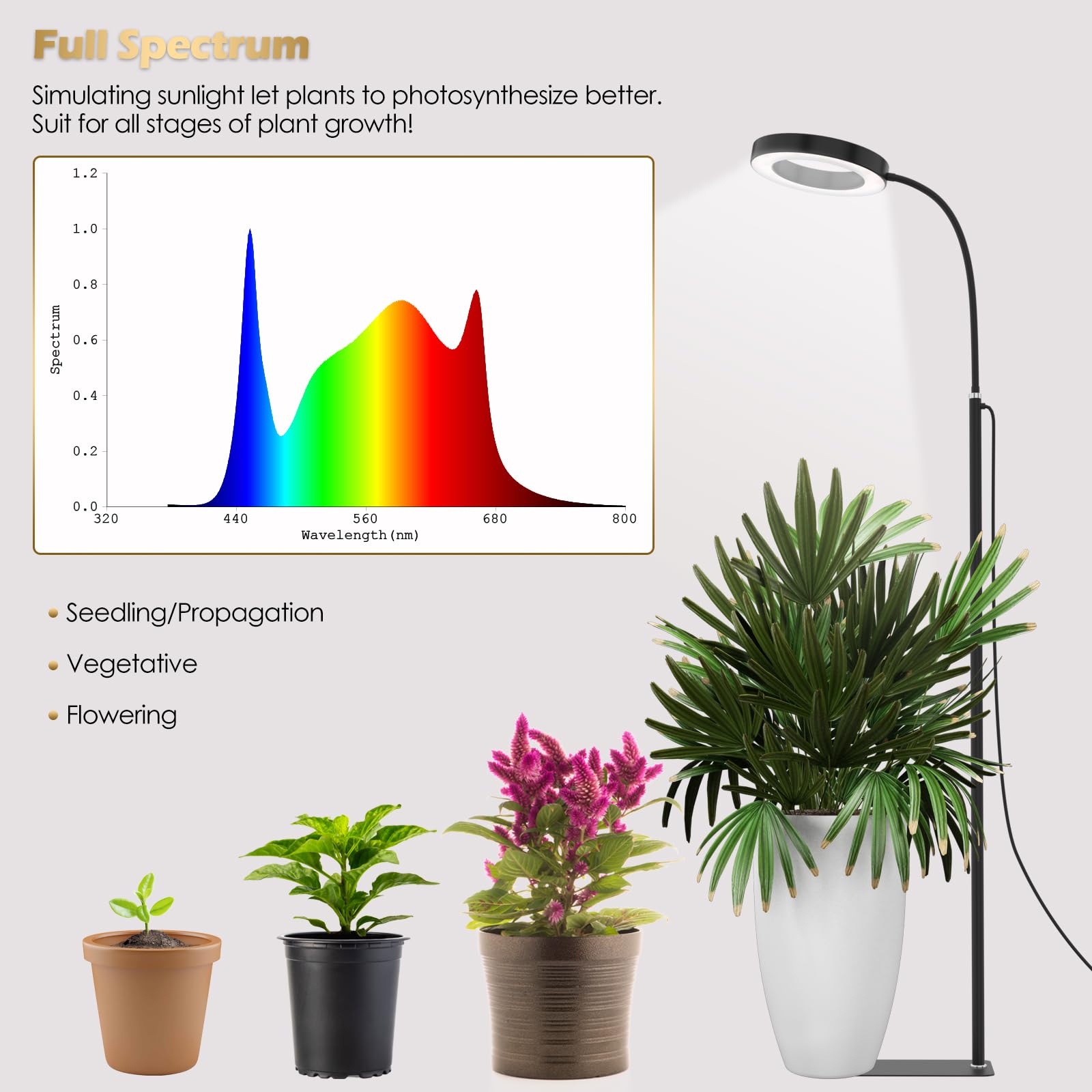 GlowRium grow lights anti-slip base provides stable placement