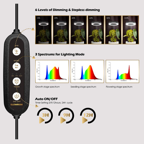 GlowRium grow lights 360° head tilt for directed plant lighting