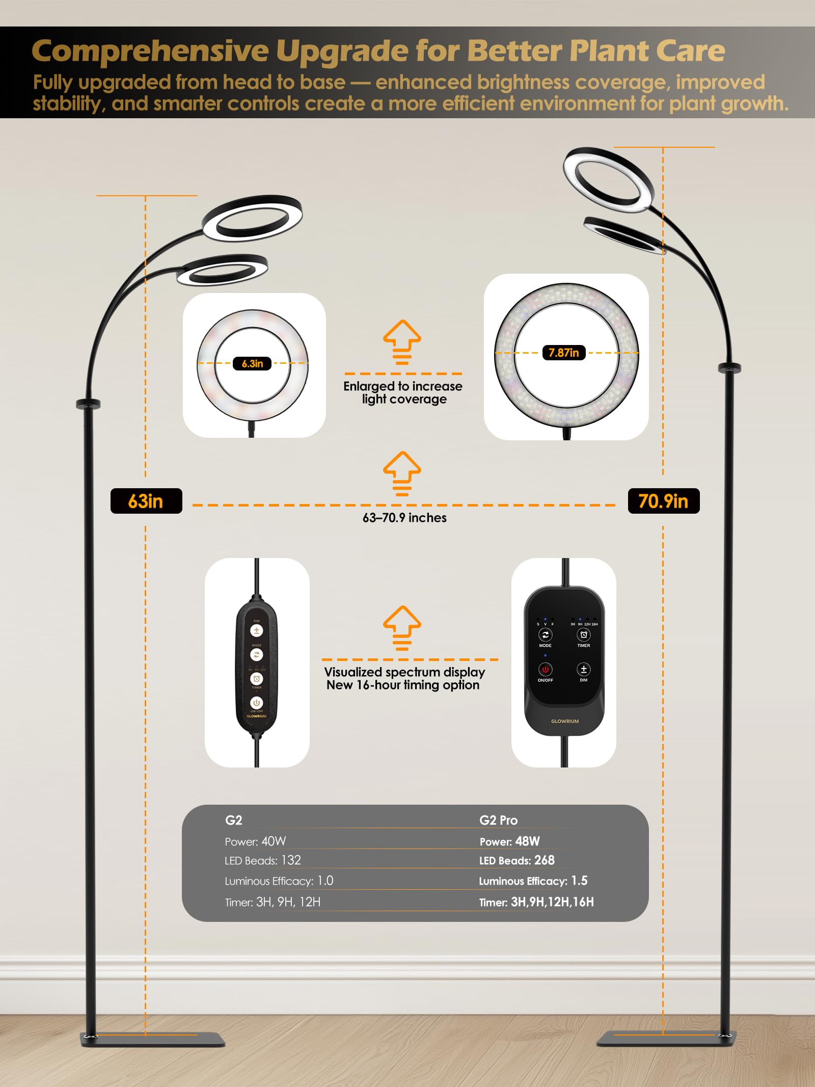 Glowrium Grow Lights stepless dimming enables personalized brightness control.