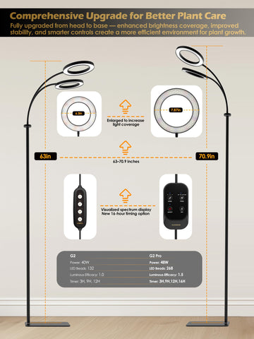 Glowrium Grow Lights stepless dimming enables personalized brightness control.