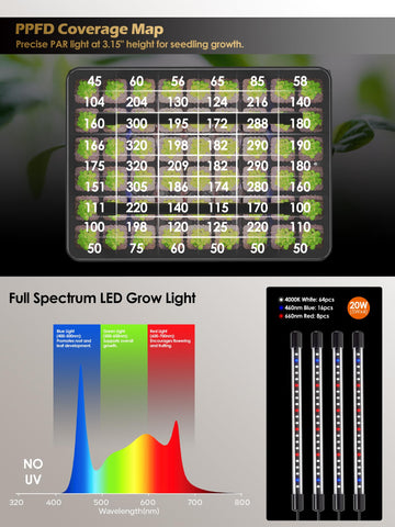 Glowrium clear humidity dome for monitoring seedlings