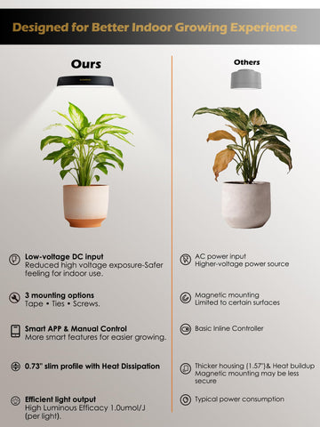 Glowrium plant assistant with watering reminder feature in app