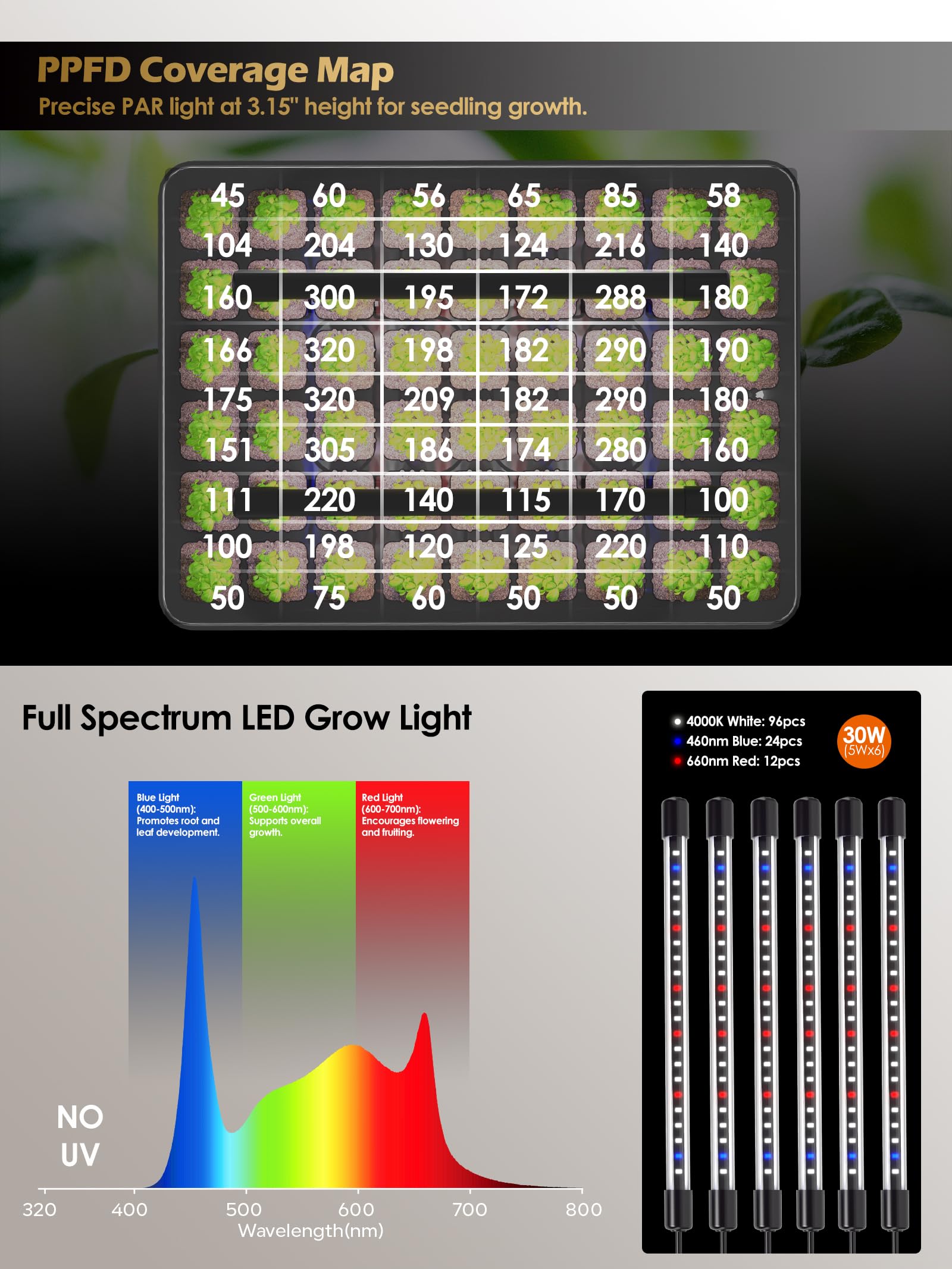 GLOWRIUM seed starter tray dual/single light mode supports various growth stages