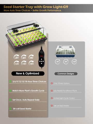GLOWRIUM seed starter tray with light bars enables adjustable spectrum for early growth