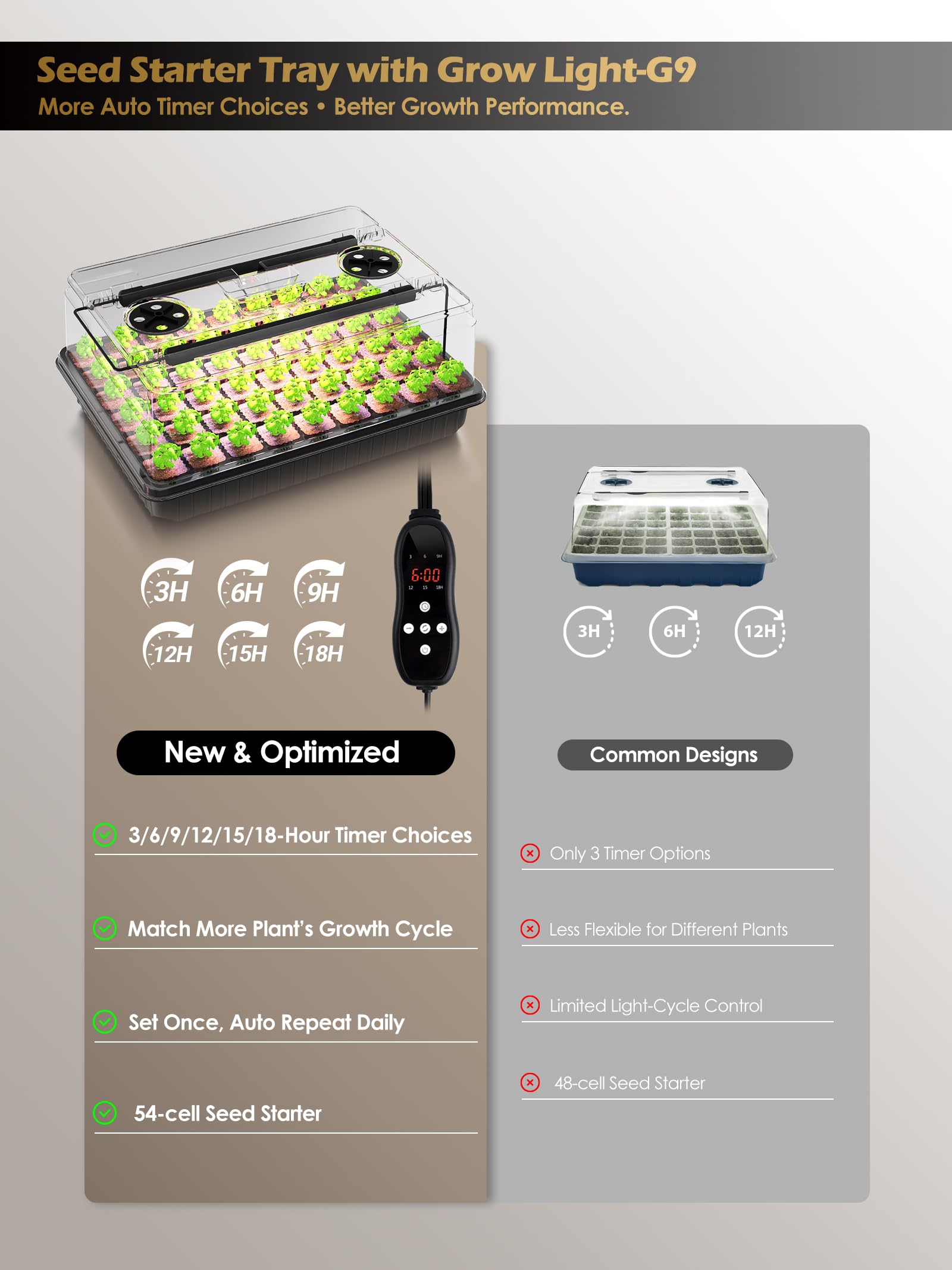 Glowrium 54-cell seedling tray with bottom watering system