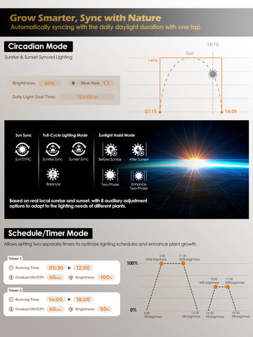 Glowrium smart app control interface showing brightness and timer settings