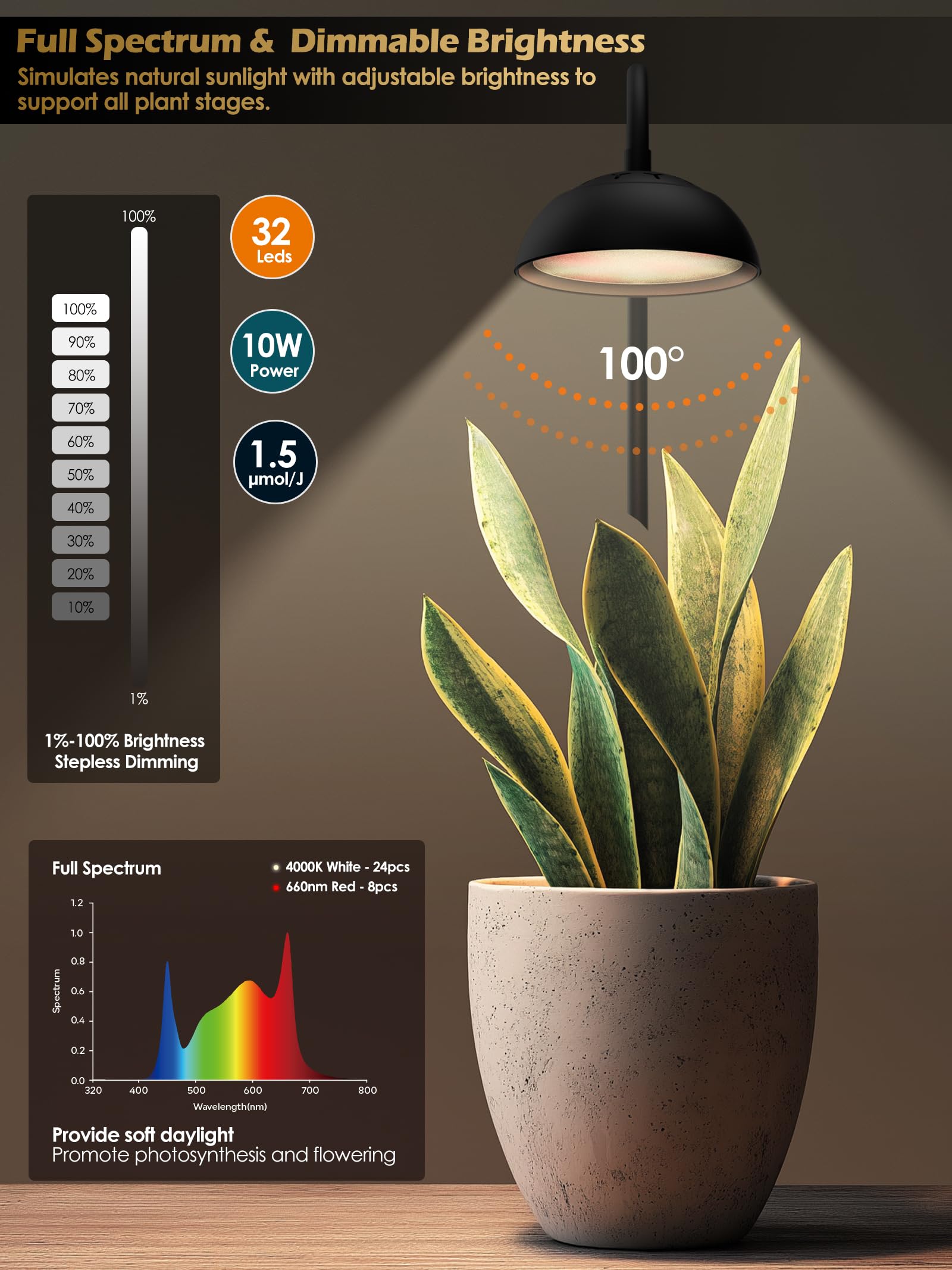 GLOWRIUM 10-level dimming for precise light tuning