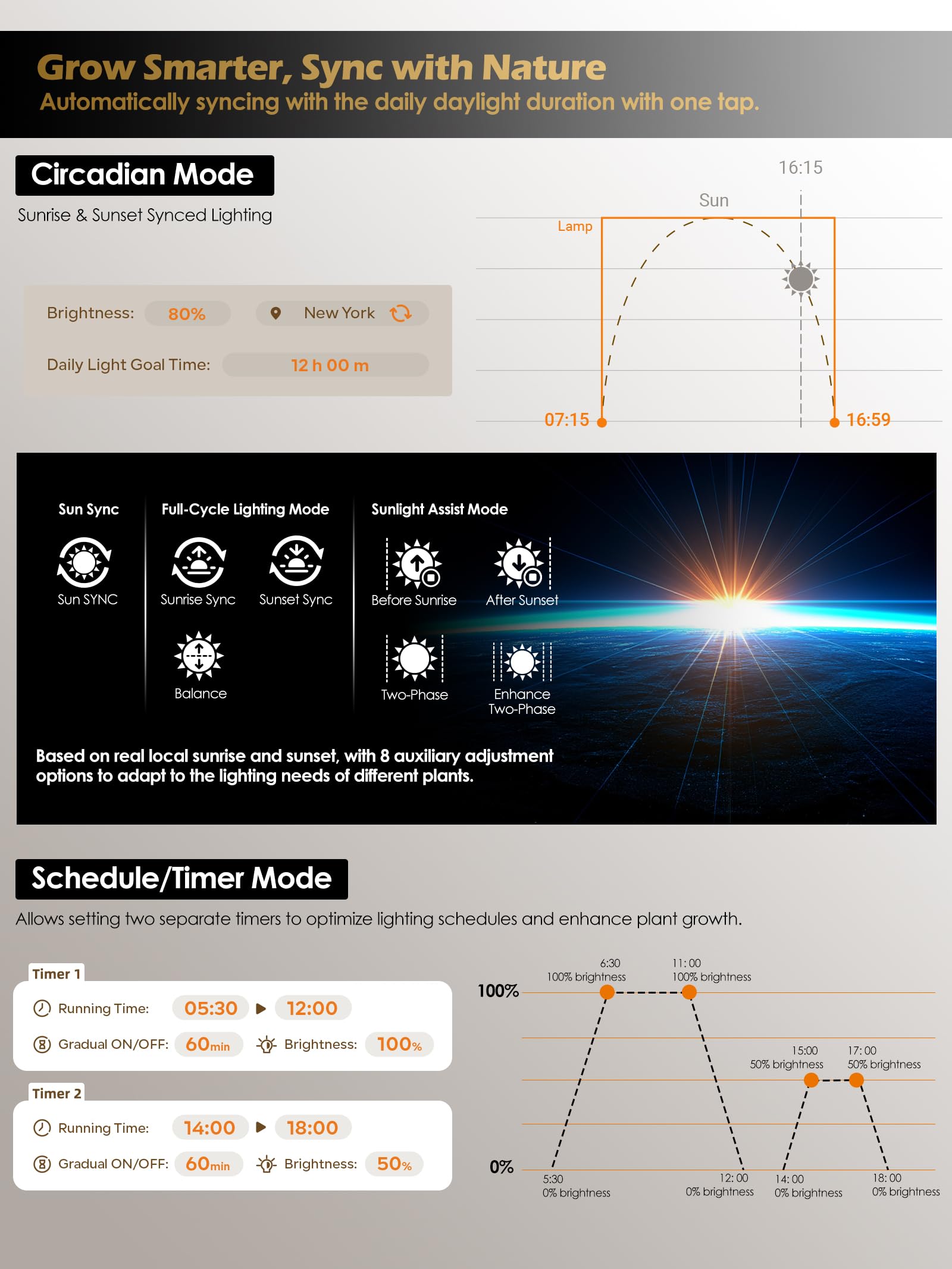 GLOWRIUM full spectrum light delivering 180 μmol/m²/s PPFD at 8 inches