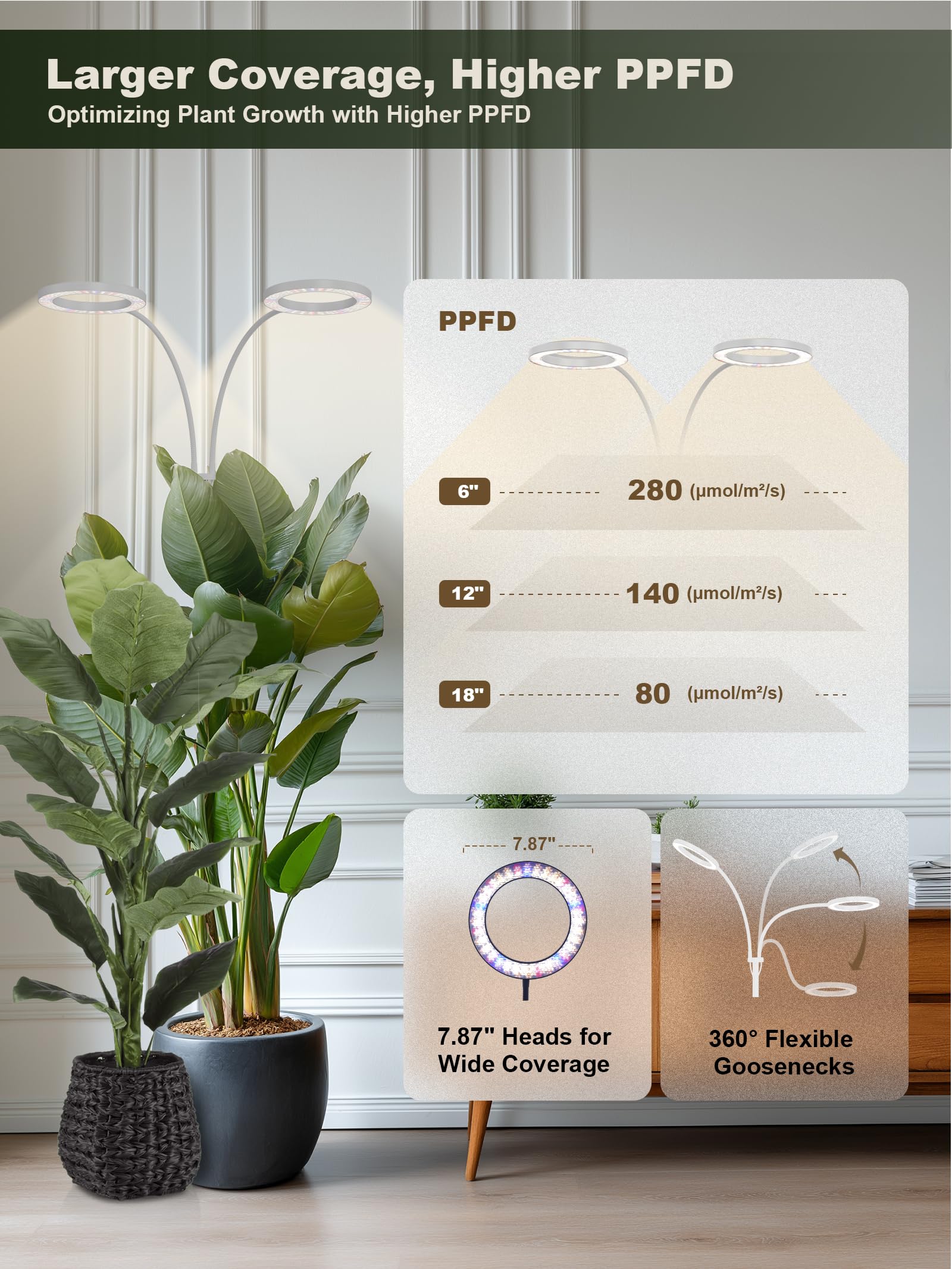 GLOWRIUM three-spectrum modes support seedling, vegetative, and flowering stages