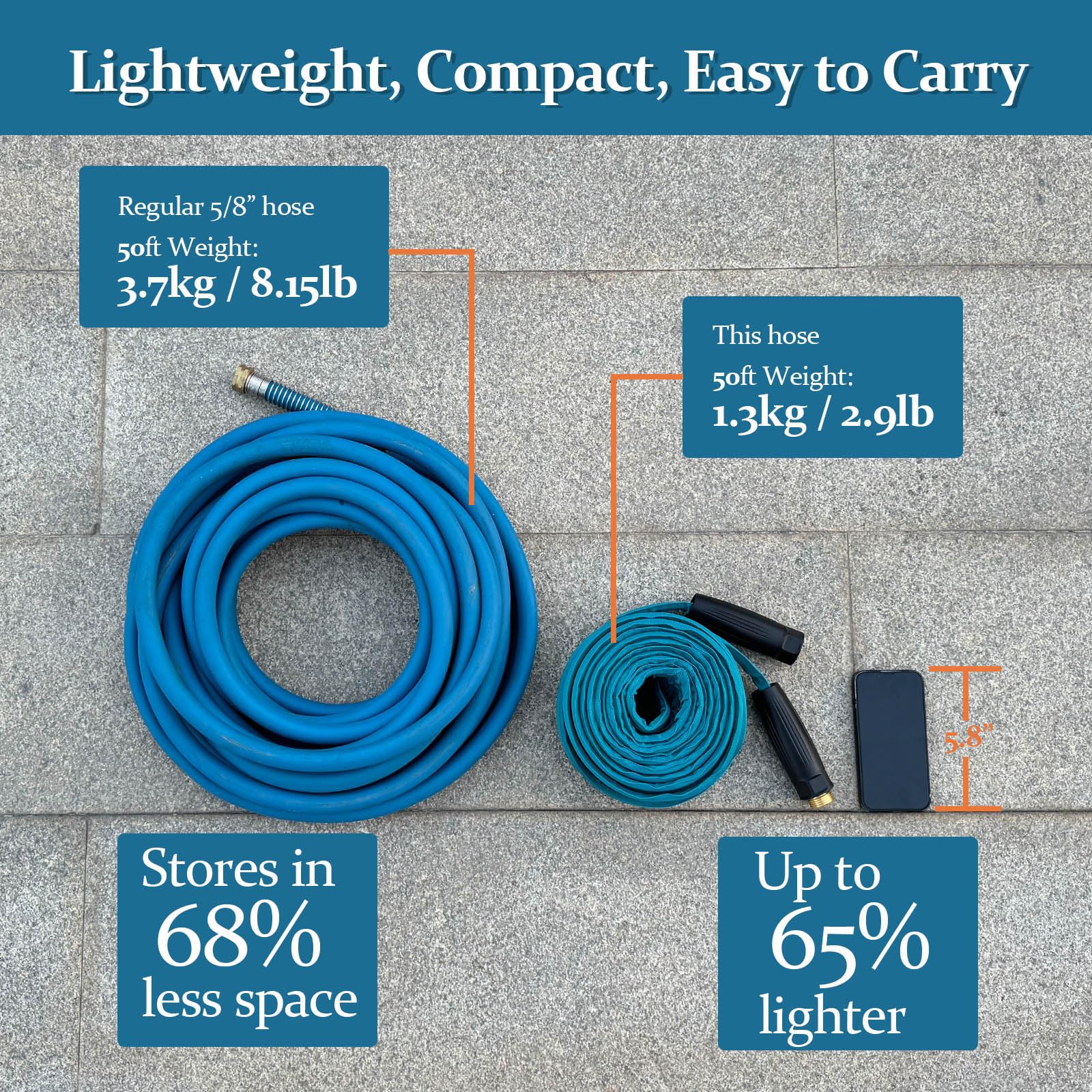 Gnimihz garden hose 75ft sprayer-nozzle-10-patterns offers versatile watering options.