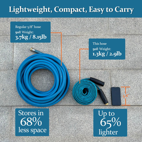 Gnimihz garden hose 75ft sprayer-nozzle-10-patterns offers versatile watering options.