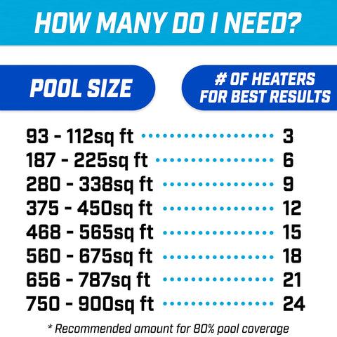 GoFloats V2 solar heater covering 80 percent of pool surface area.
