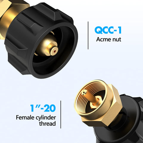 Gogoonike with plastic handle provides quick, secure tightening.