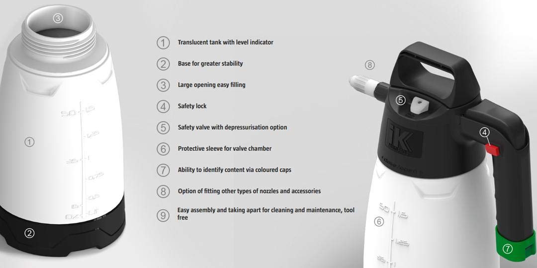 Goizper iK Multi PRO 2 adjustable-nozzle illustrating versatile spray patterns