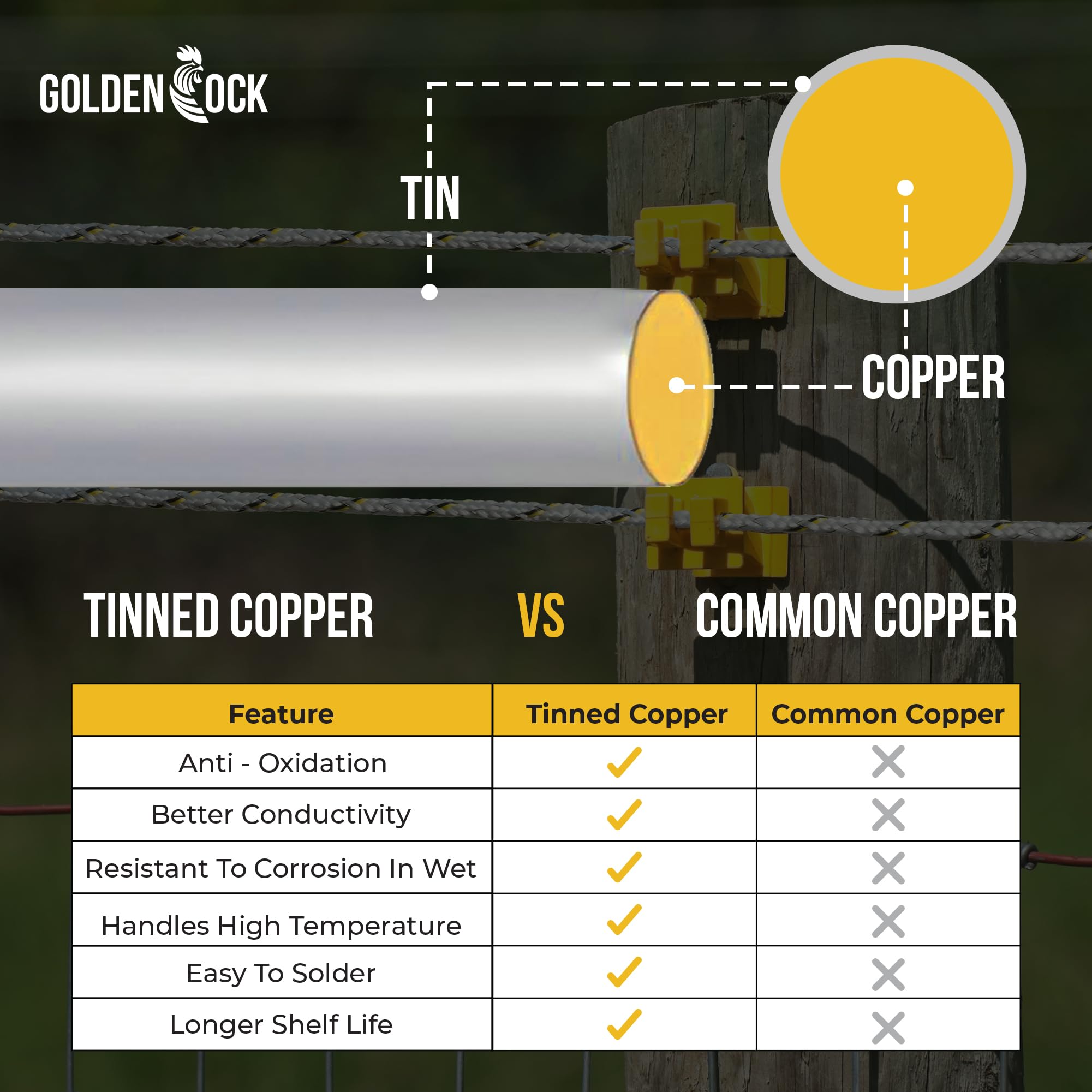 Golden Cock fence wire compatible with common insulators and chargers.