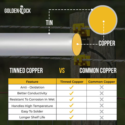 Golden Cock fence wire compatible with common insulators and chargers.