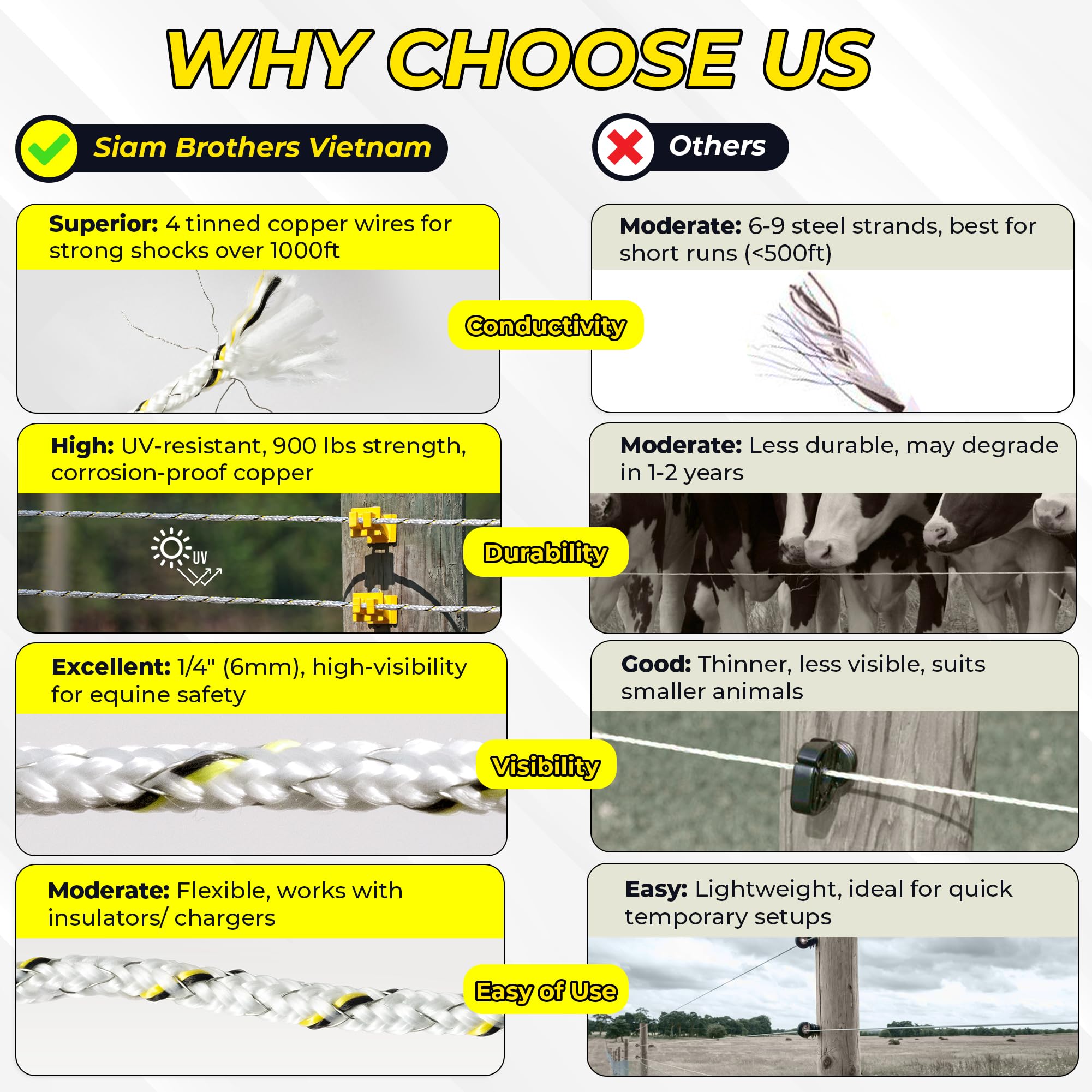 Golden Cock outdoor wire is UV-protected and corrosion-resistant for lasting performance.
