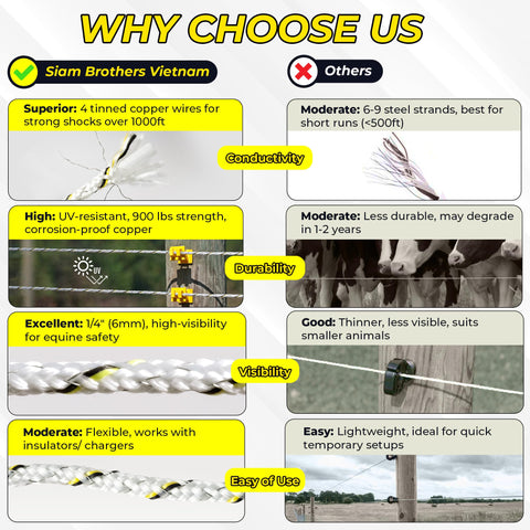 Golden Cock outdoor wire is UV-protected and corrosion-resistant for lasting performance.