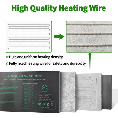 GOLOPET seedling heat mat consumes only 18 watts, saving energy.