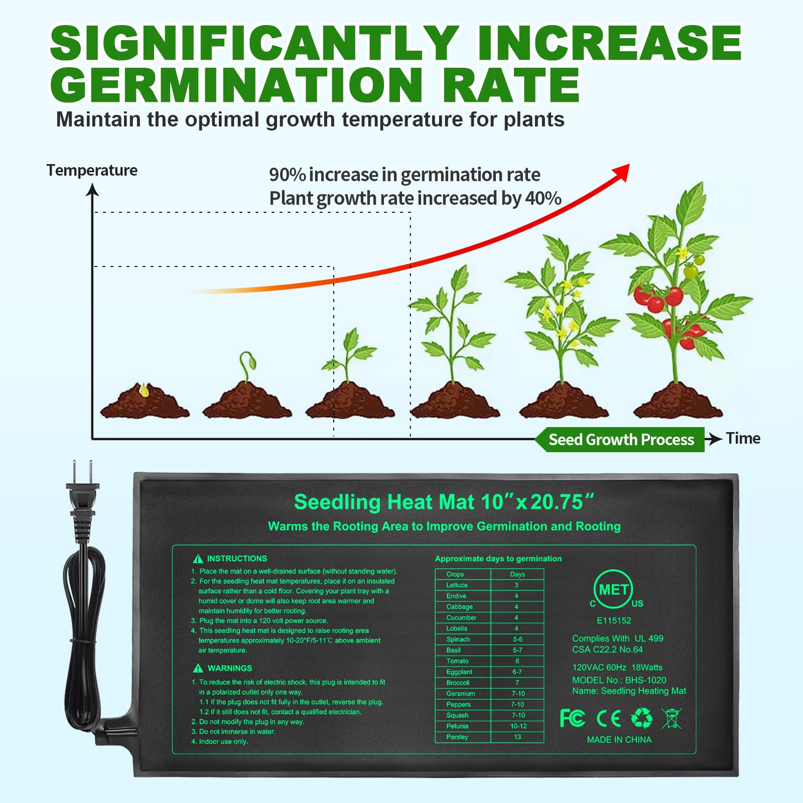 GOLOPET seedling heat mat waterproof PVC surface for easy cleaning.