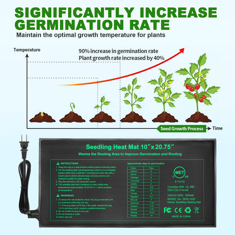 GOLOPET seedling heat mat waterproof PVC surface for easy cleaning.