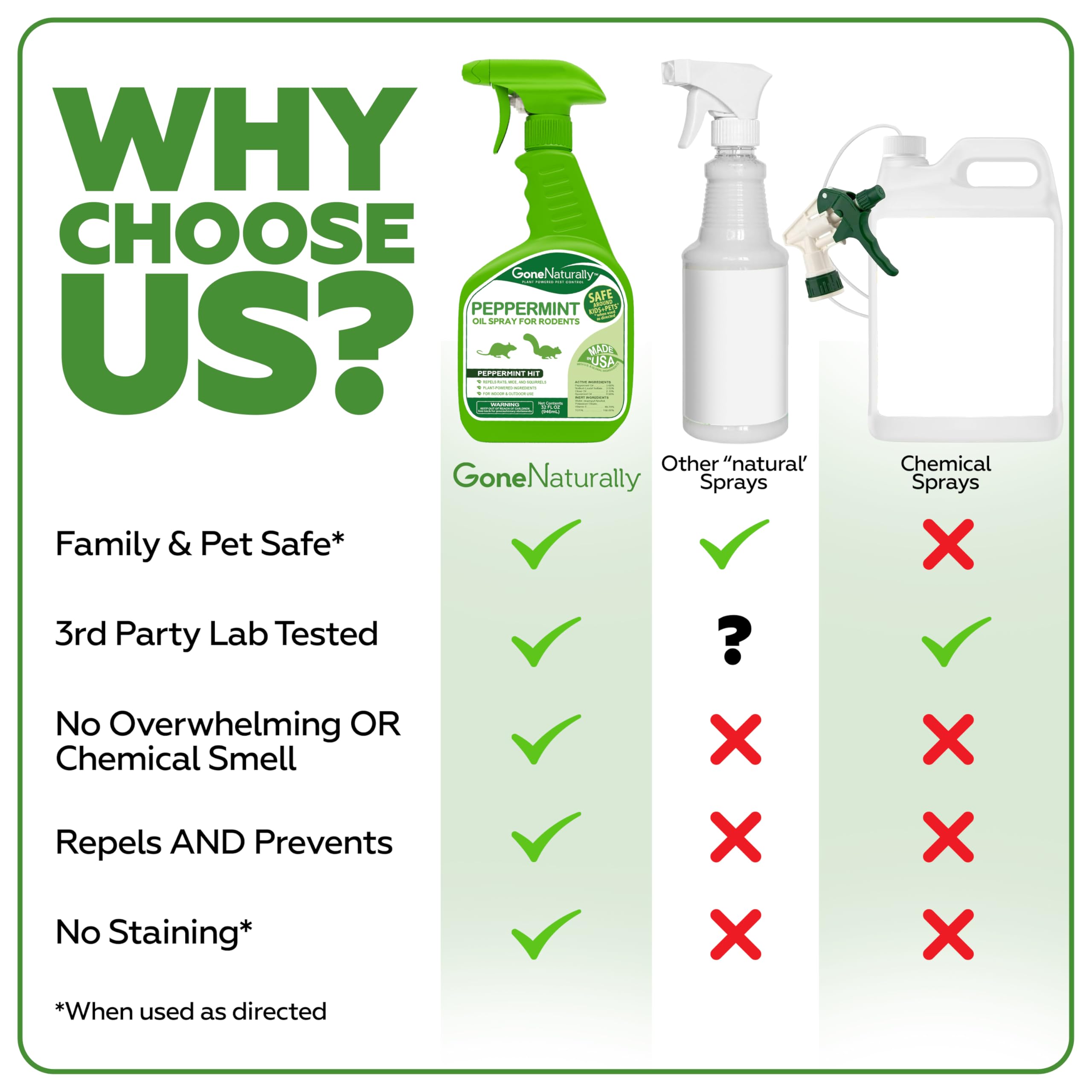 GoneNaturally Peppermint Rodent Deterrent garage targets entryways with natural scent