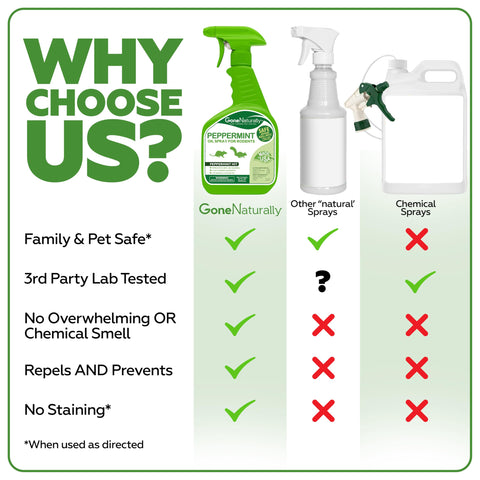 GoneNaturally Peppermint Rodent Deterrent garage targets entryways with natural scent