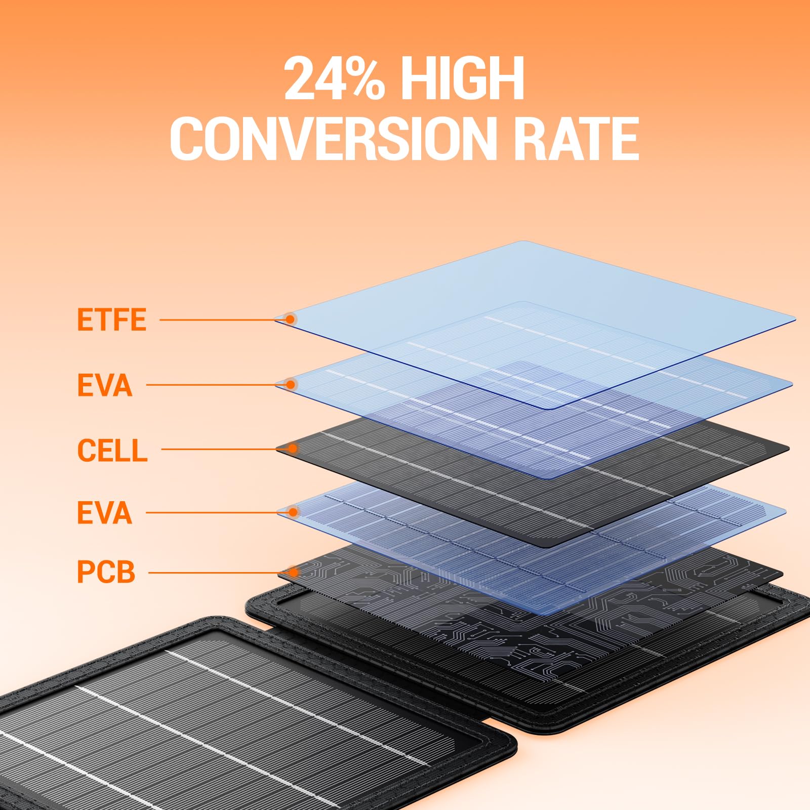 GOODaaa solar panel with ETFE surface offering water resistance and easy cleaning.