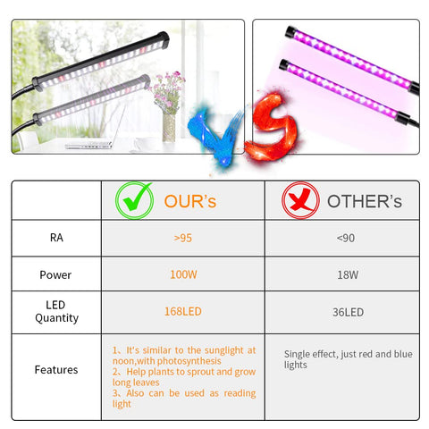 GooingTop energy-efficient 36W lamp replaces higher wattage bulbs.