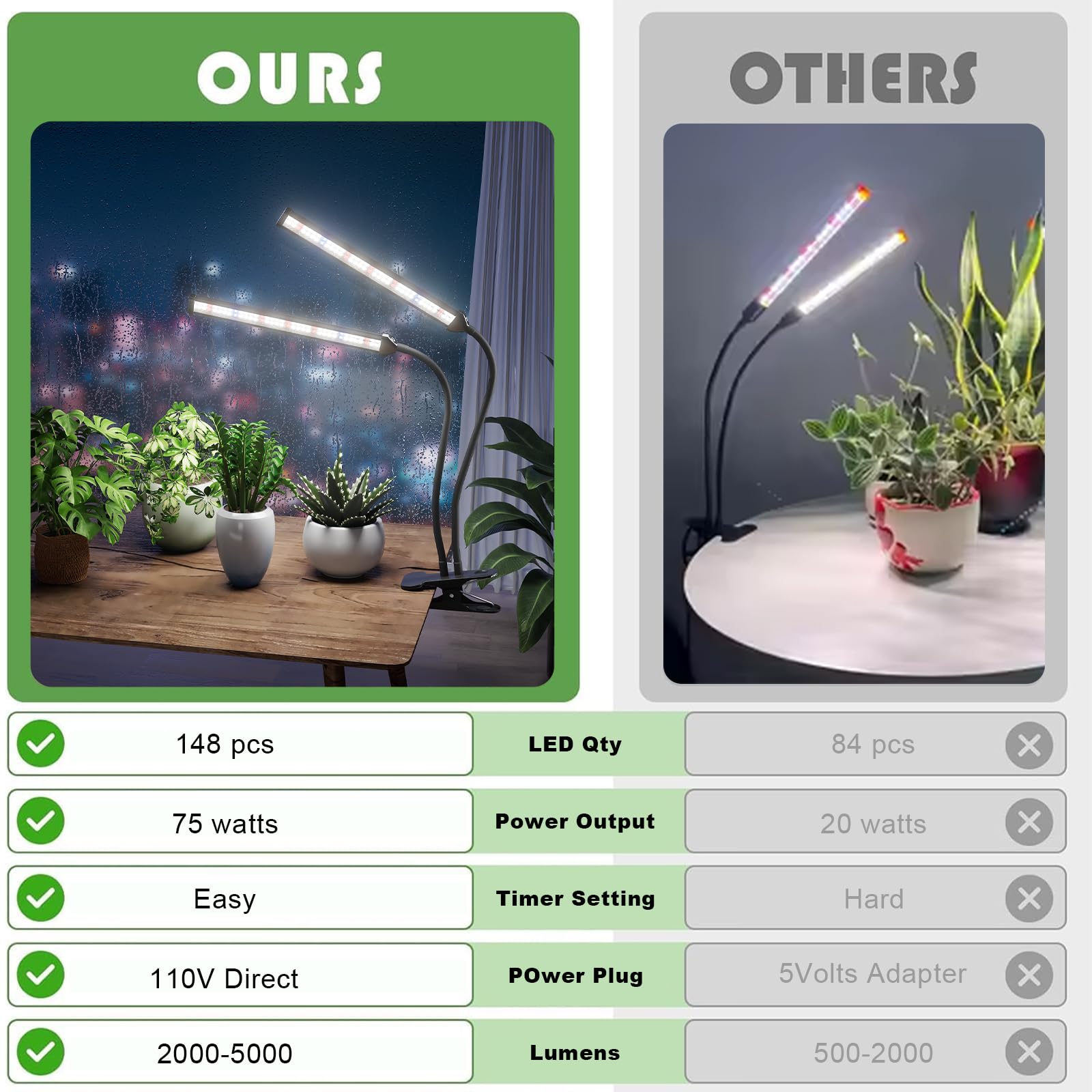 GooingTop 5000K soft white light provides flicker-free, natural illumination.