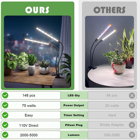 GooingTop 5000K soft white light provides flicker-free, natural illumination.