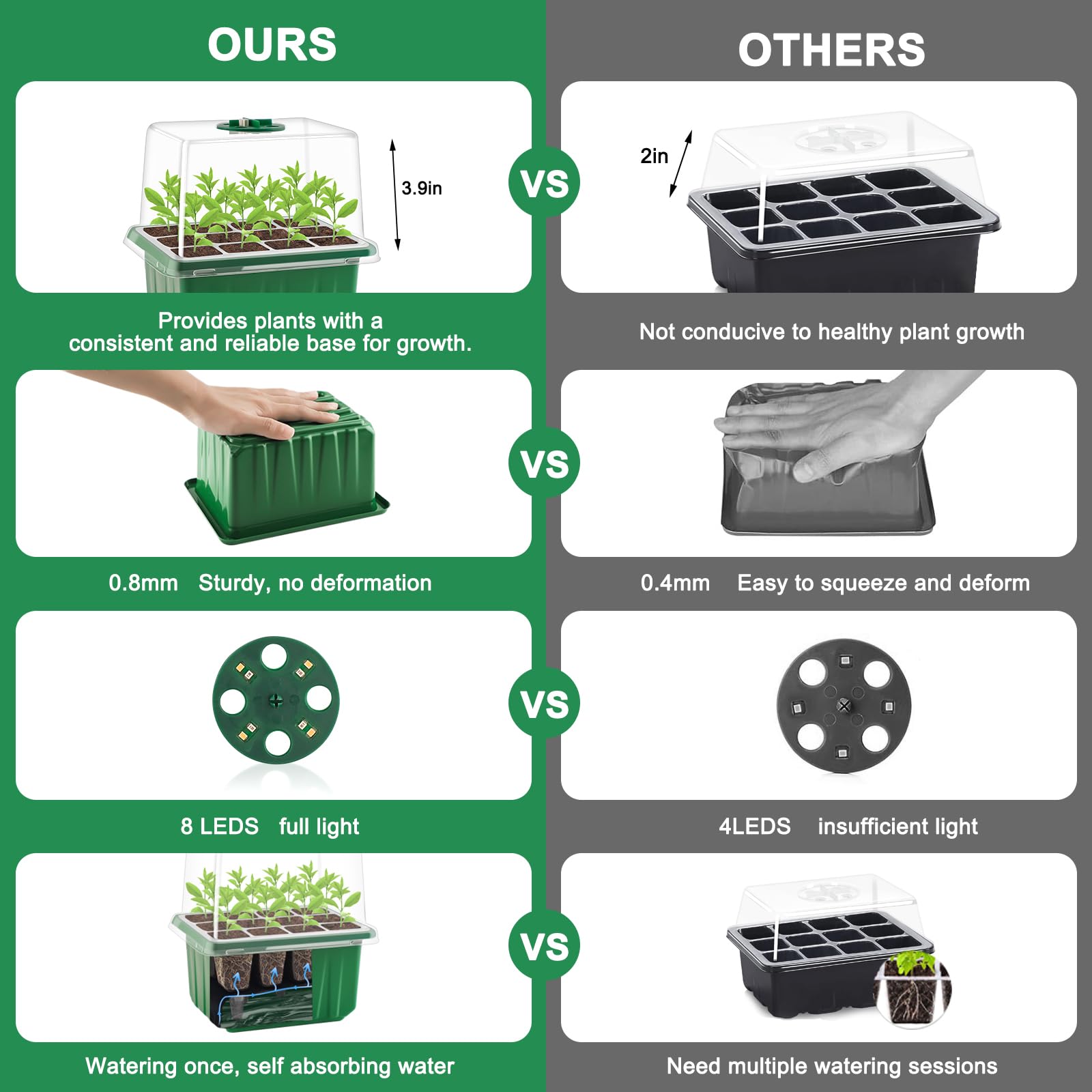 GOONMILL modular base trays and capillary mats simplify watering and organization.