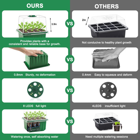 GOONMILL modular base trays and capillary mats simplify watering and organization.