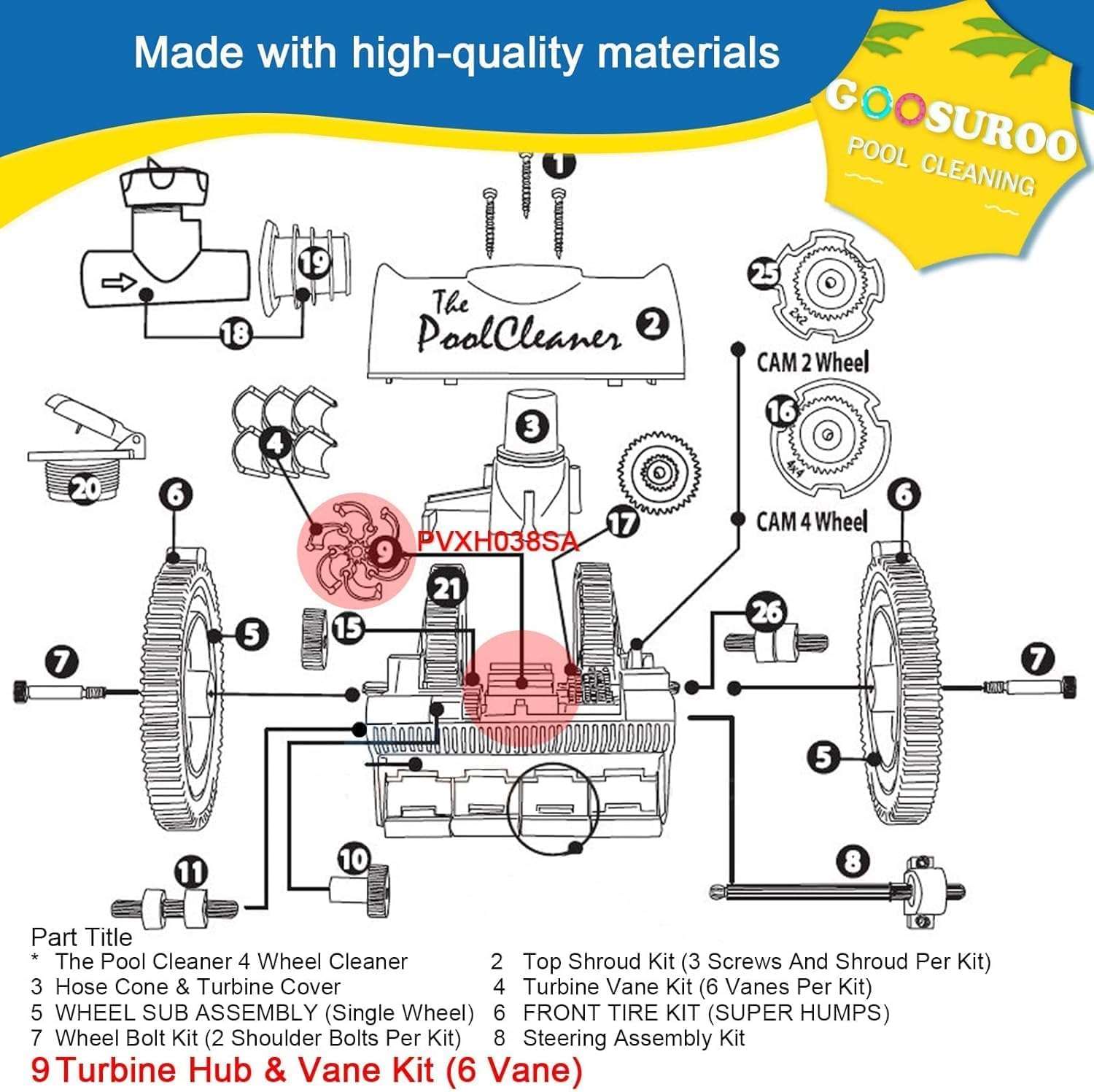 Goosuroo PVXH038SA turbine and vane set in use for smooth operation.