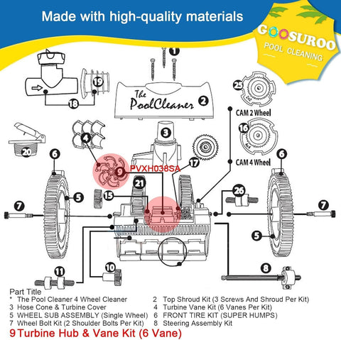 Goosuroo PVXH038SA turbine and vane set in use for smooth operation.