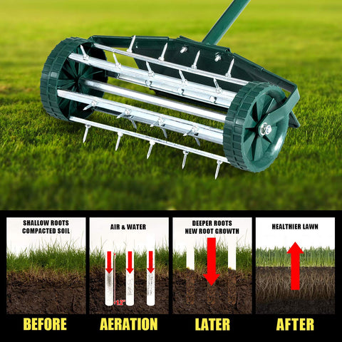 Goplus protective shield on aerator keeps mud off clothing during use.