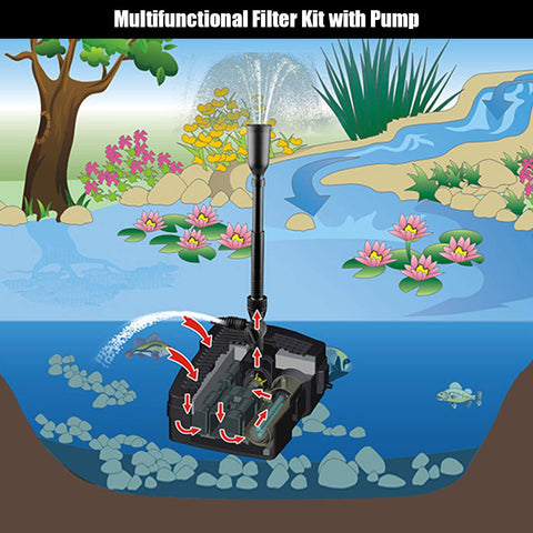 Goplus 9W UV-C lamp purifies water and reduces algae buildup.