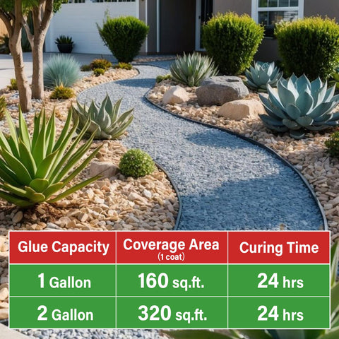 GoRezn long-lasting adhesion for landscaping offers durable ground cover