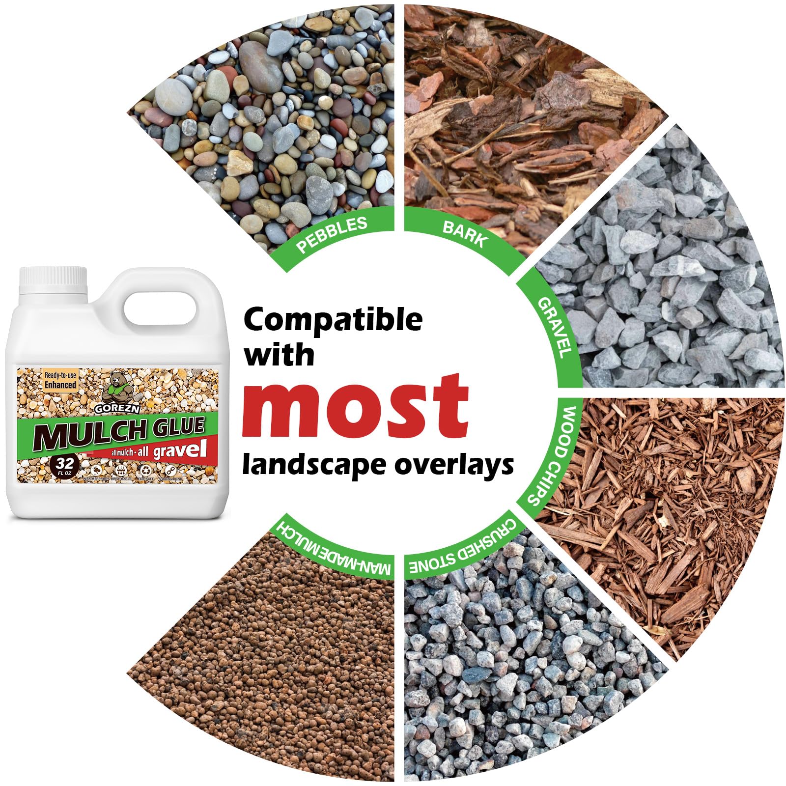 GoRezn pea gravel path bond enhances wind and rain resistance.