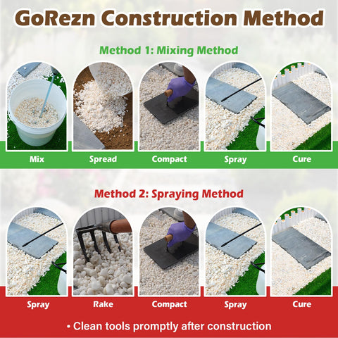 GoRezn water-based transparent glue provides breathability in garden surfaces