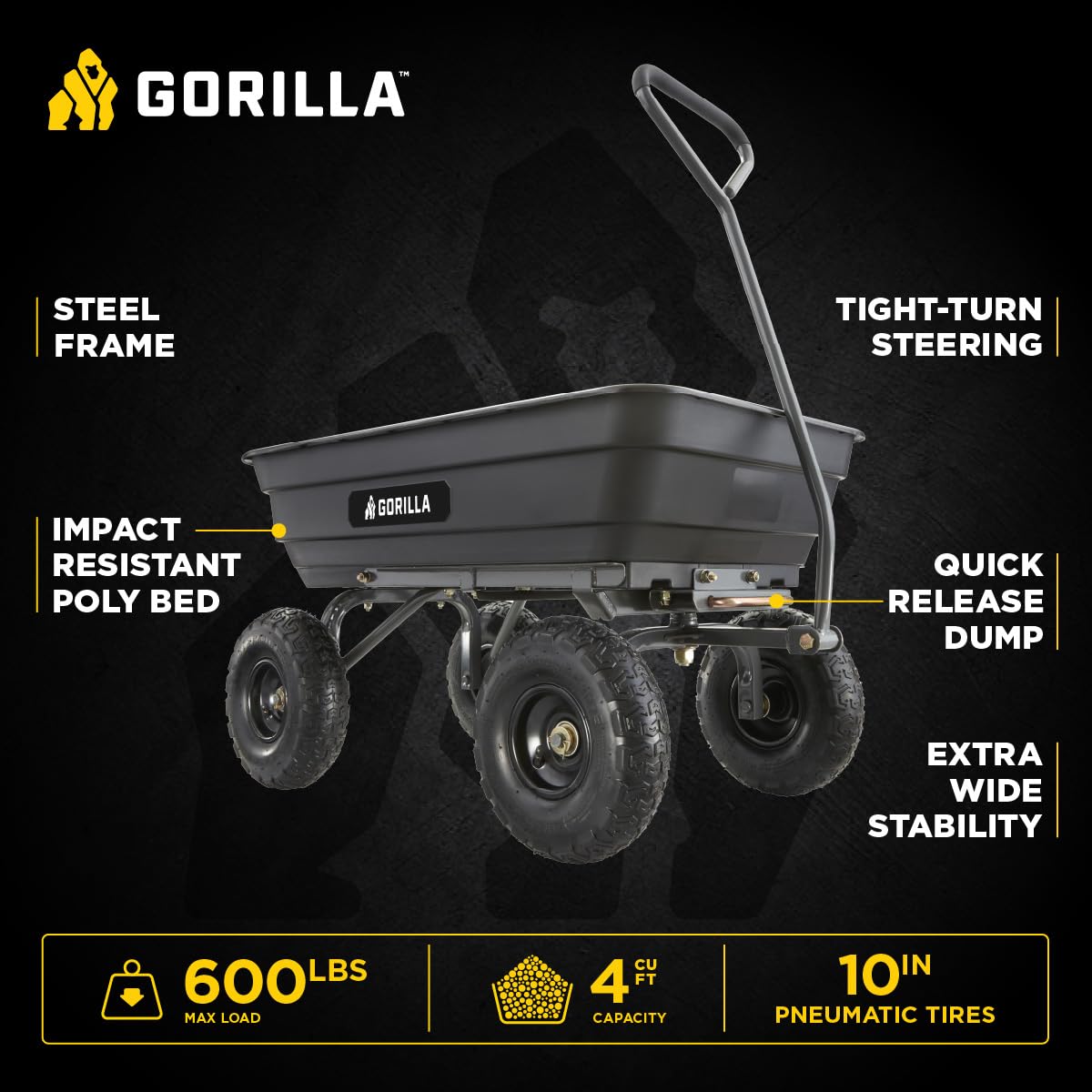 Gorilla Carts dump mechanism enables quick, safe unloading of heavy materials