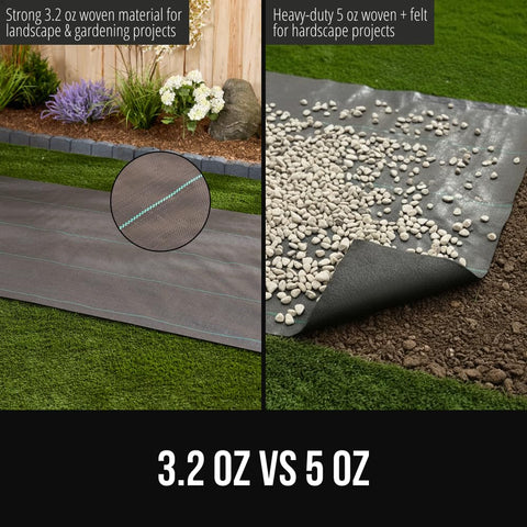 GORILLA GRIP 3.2oz fabric is UV resistant for long-lasting garden beds.