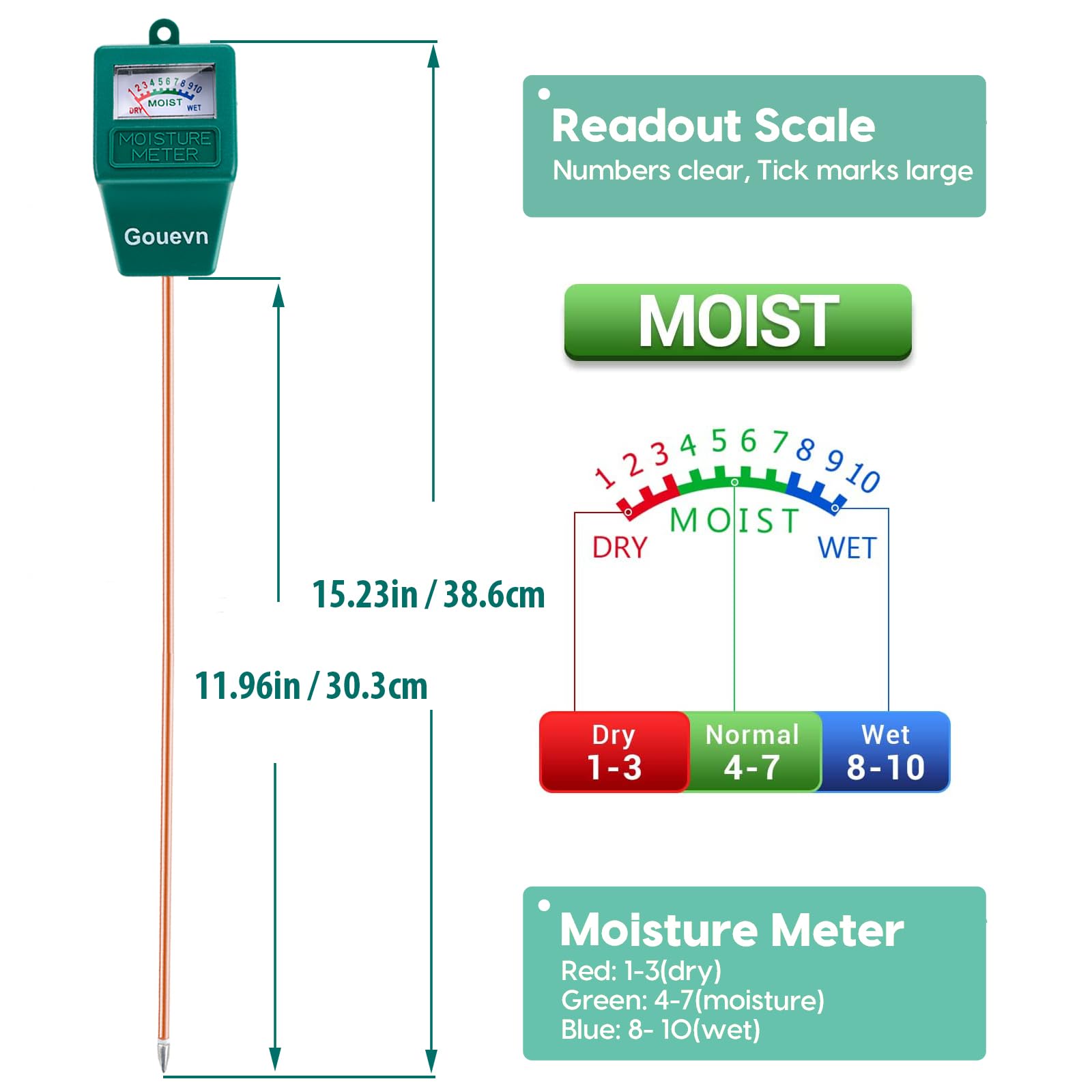 Gift-ready Gouevn hygrometer packaging suitable for gardeners.