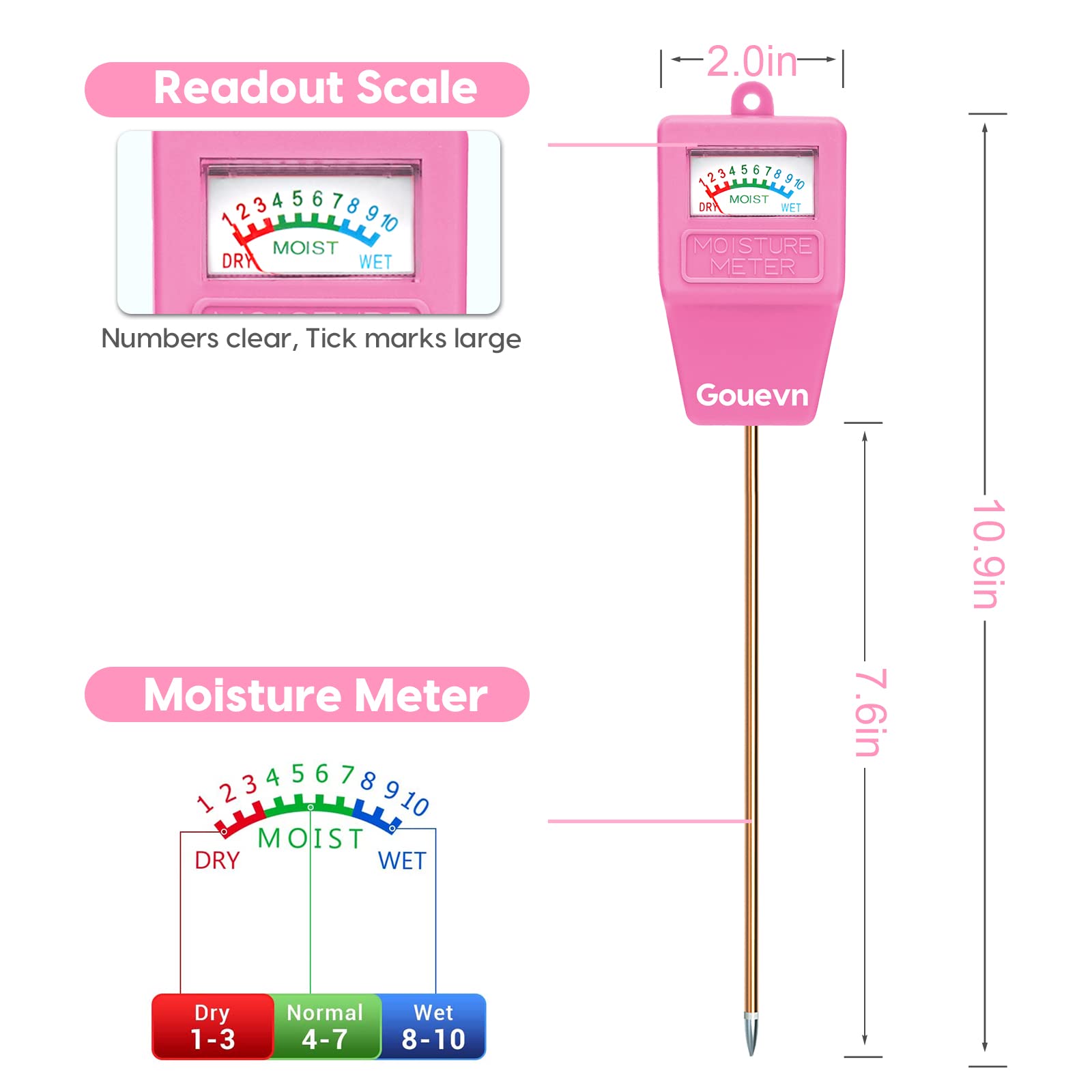 Gouevn meter's large dial provides easy readouts.