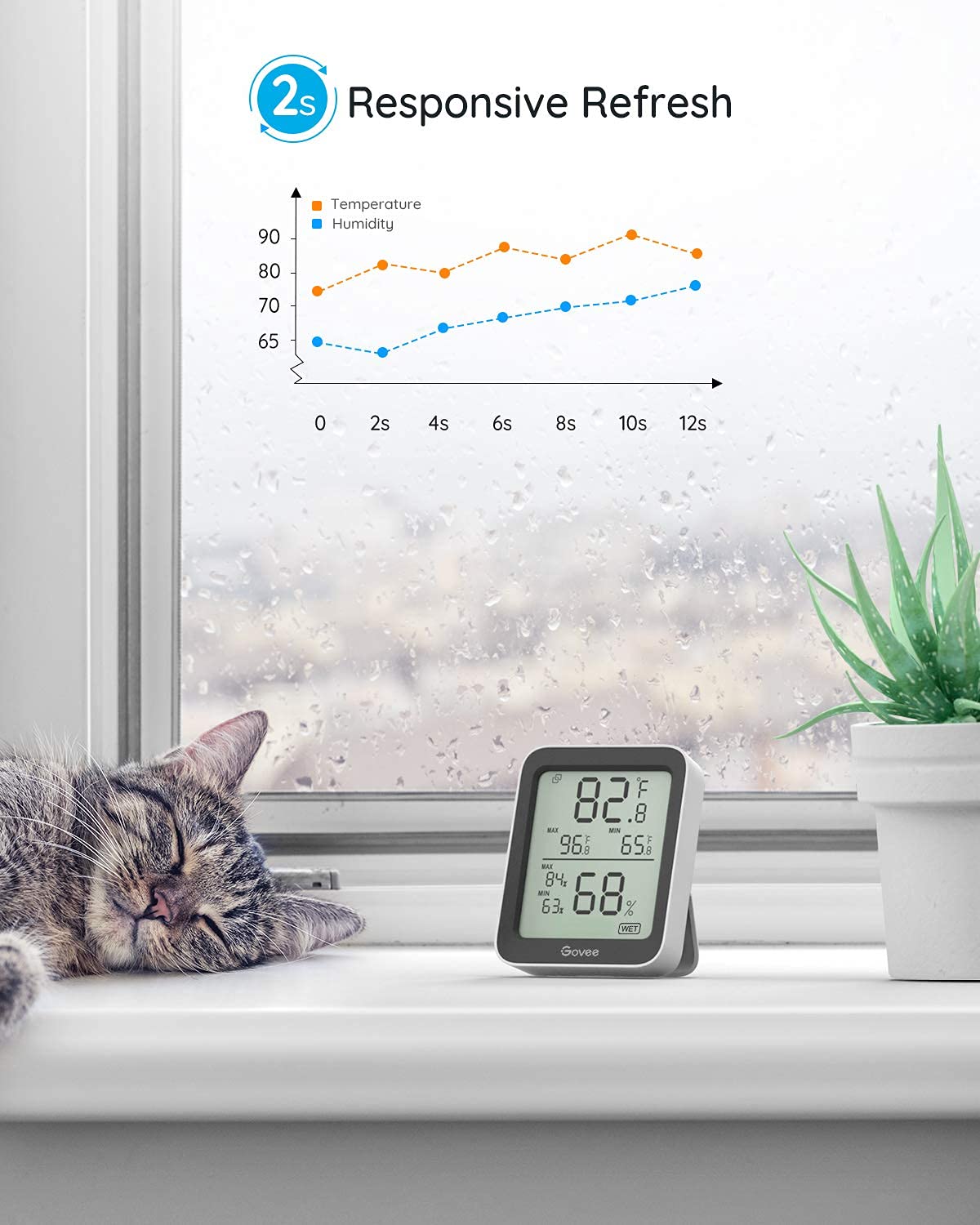 Govee H5075 2-pack provides multi-room monitoring solution